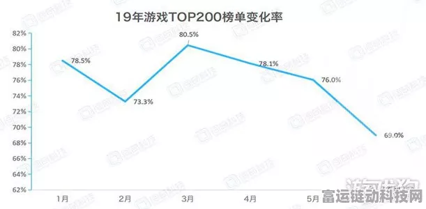 手游市场新挑战，热门游戏销量下滑，年度目标能否达成成悬念