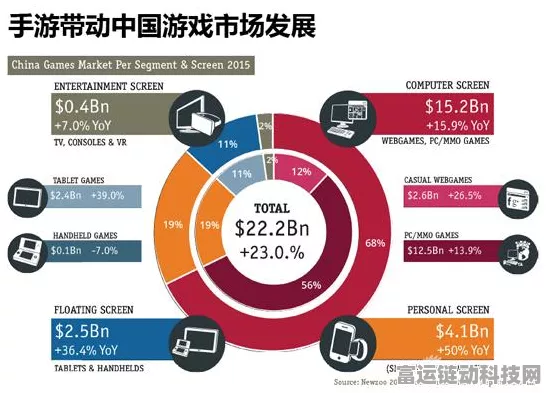 手游圈新趋势，国际大厂欲争霸，先要学会中国造？