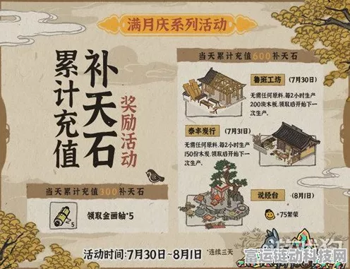 江南百景图腊八天奖池揭秘，雪霁寒新，珍稀奖品等你拿！