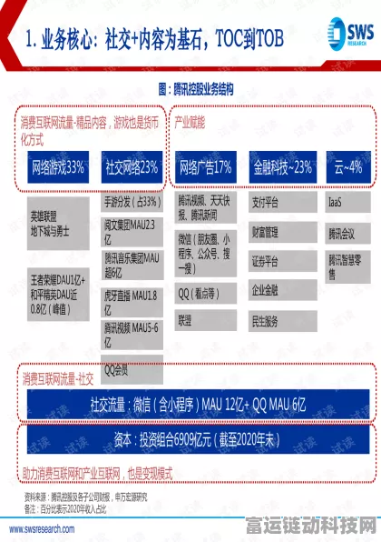 手游圈内卷加剧？资深主编深度剖析行业现状