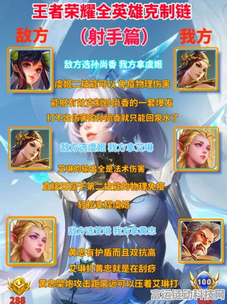 王者荣耀，揭秘艾琳的天敌，克制之道全解析