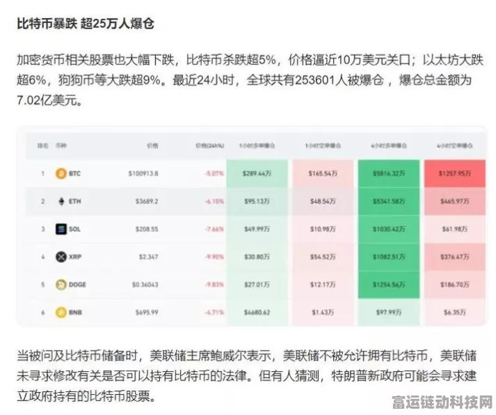 手游资讯，美国八州竞相立法，战略比特币储备竞赛白热化