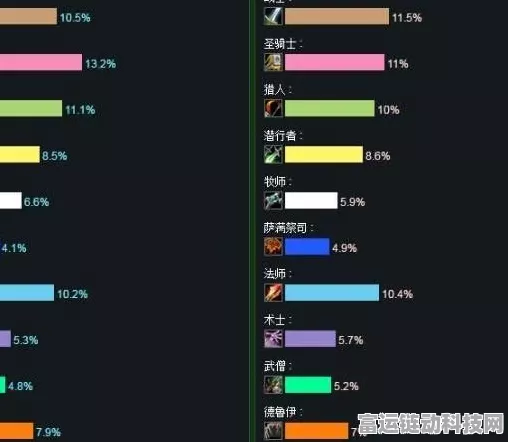 魔兽世界新手福音，揭秘最易上手职业排行及攻略