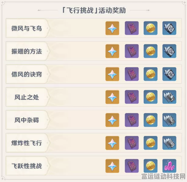 原神飞行考试第二关通关秘籍，掌握技巧，翱翔天际！