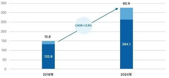 手游界新风向！2024中国SaaS大会揭秘手游盈利新策略