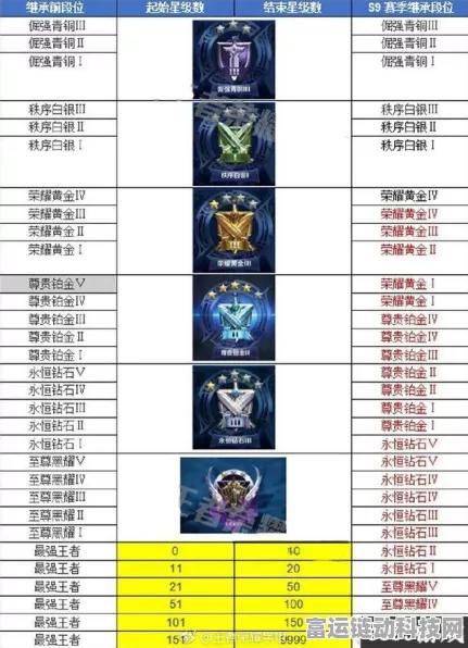 王者荣耀S10赛季段位继承全解析，S9赛季段位如何映射至S10新段位？
