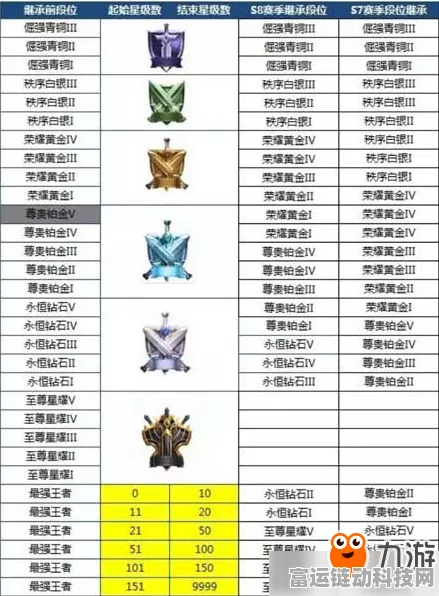 王者荣耀S10赛季段位继承全解析，S9赛季段位如何映射至S10新段位？