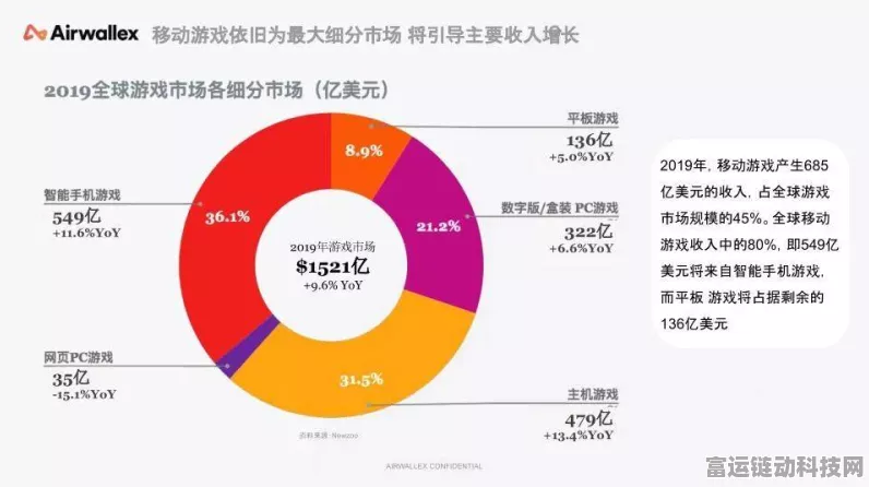 国补退潮，手游中小企业如何破局寻机？