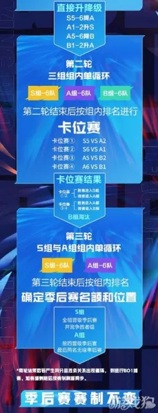 王者荣耀微赛事全攻略，揭秘参赛入口与赛事亮点