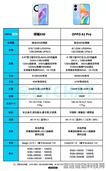 OPPO A5 Pro震撼发布，性能与颜值并存的全新力作