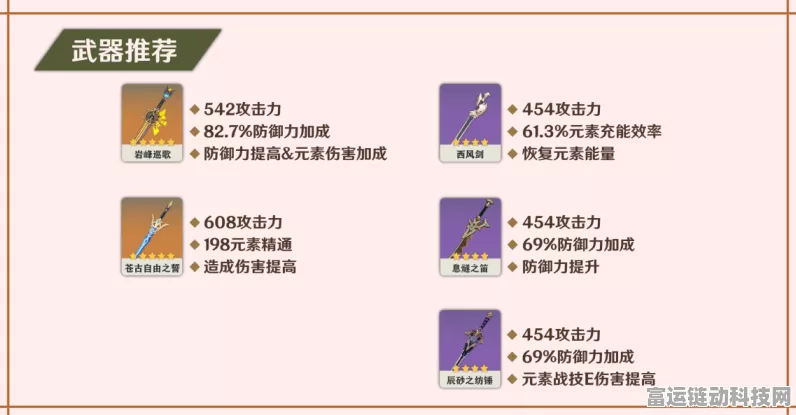 原神希诺宁四星武器搭配深度解析，打造最强战斗组合！
