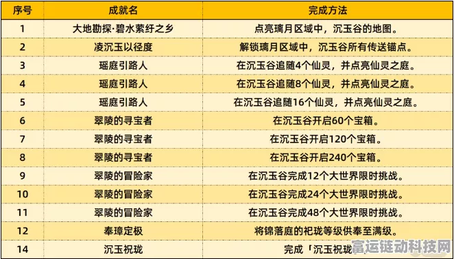 原神宝贝计划成就解锁指南，探索育成新乐趣
