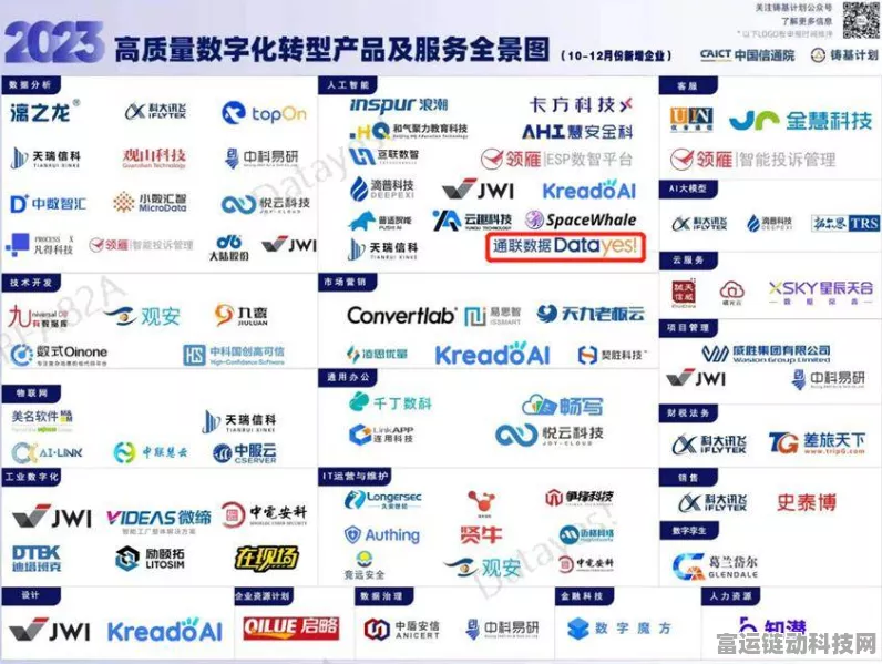 加和科技荣耀登榜！中国信通院高质量数字化转型产品及服务全景图权威认证