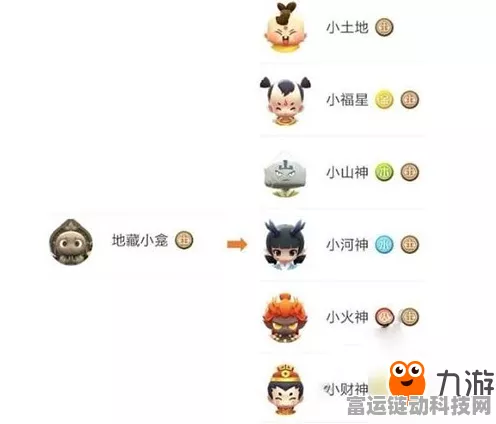 地藏小龛觉醒全揭秘，一起来捉妖中地藏小龛的觉醒路径与策略