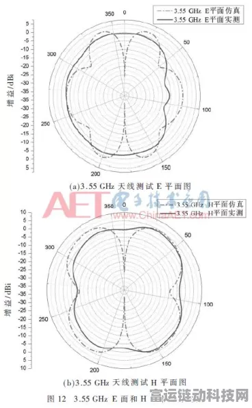 MIMO系统新突破，揭秘提升隔离度的创新方法，助力手游体验飞跃