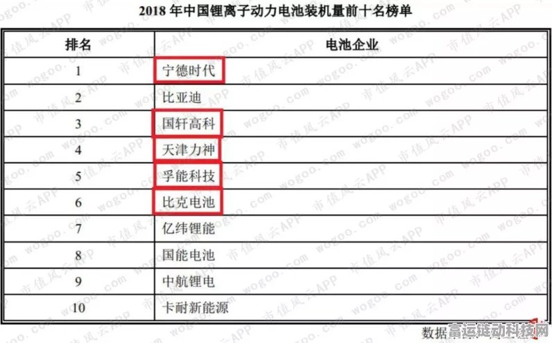 手游圈新风向，比亚迪手游供应链年度议价战引发热议，真相究竟如何？