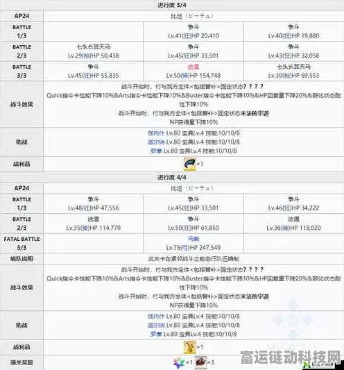 FGO创世灭亡轮回自由本通关秘籍，全配置攻略与实战技巧大揭秘