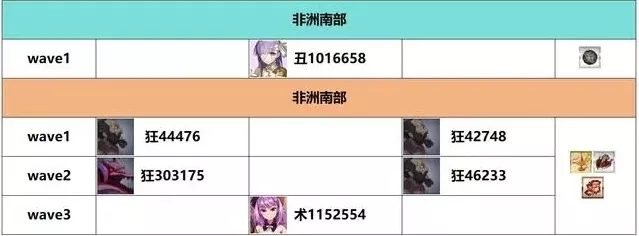 FGO创世灭亡轮回自由本通关秘籍，全配置攻略与实战技巧大揭秘