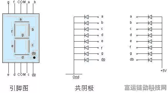 共阳极数码管揭秘，如何精准判断与应用详解