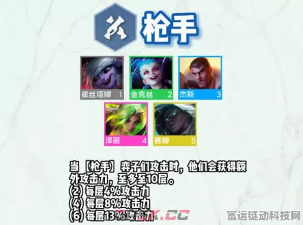 云顶之弈S9赛季拼多多枪手阵容全攻略，揭秘高效上分细节