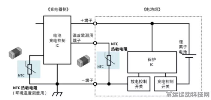 手游硬件新升级，揭秘测温NTC热敏电阻在游戏设备中的妙用