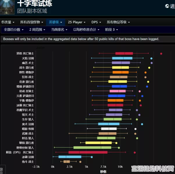 怀旧服邪DK崛起，揭秘高效输出循环与实战技巧