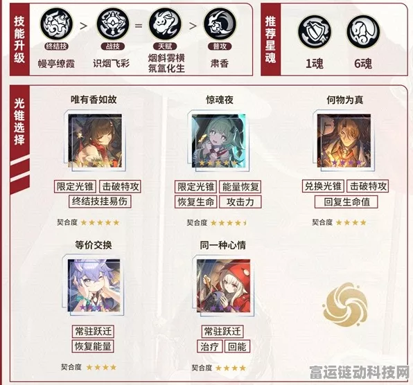 崩坏星穹铁道，五星角色灵砂养成深度剖析与实战攻略