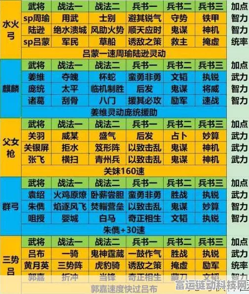 三国志战略版S2赛季开荒全攻略，顶尖武将搭配与战略揭秘