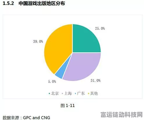 手游市场新动向，央行上海总部力保房地产平稳，手游投资风向标如何？