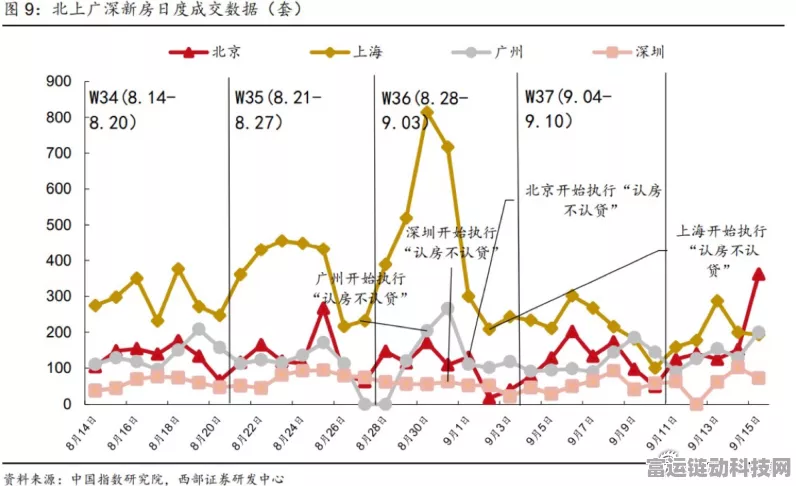 手游市场新动向，央行上海总部力保房地产平稳，手游投资风向标如何？