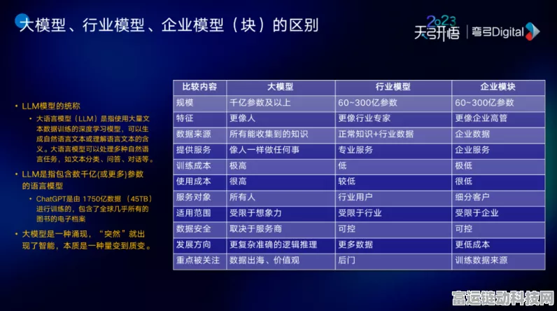 AI营销大显神威，手游界科技巨头如何借大模型商业化乘风破浪？