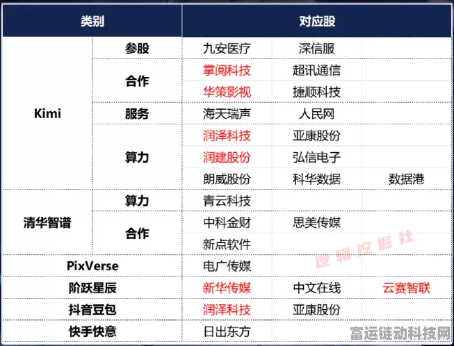 AI营销大显神威，手游界科技巨头如何借大模型商业化乘风破浪？