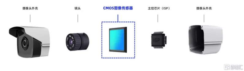 手游界革新！思特威5MP全局快门近红外CMOS传感器助力AR/VR新体验