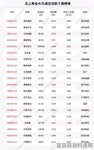 手游跨界新动向，宁德时代数亿美元注资峰飞航空，探索AR手游空中新体验？
