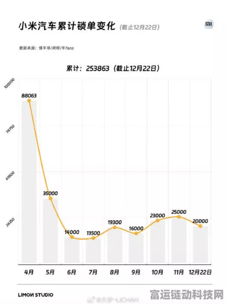 小米汽车订单爆棚，领跑智能出行新时代