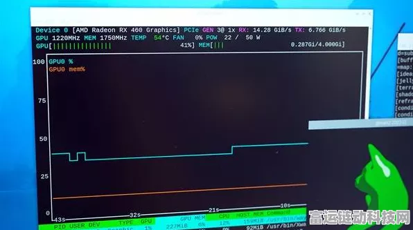 树莓派搭配独立显卡，竟能2K60FPS流畅运行毁灭战士3？