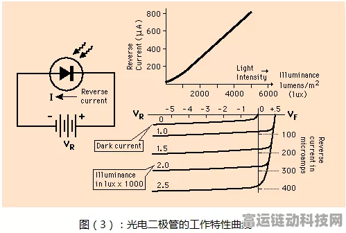 手游科技揭秘，光电三极管VS发光二极管，谁才是游戏硬件的幕后英雄？