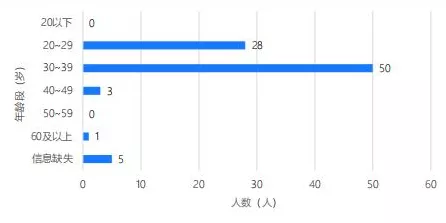 ChatGPT革新手游数据分析，Excel数据实时互动分析新纪元