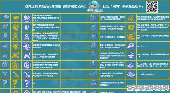 云顶之弈S6炼金科技羁绊深度解析，重塑战场，科技制胜之道