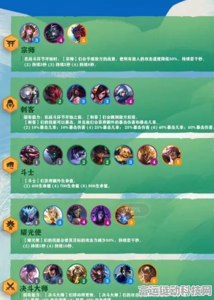 云顶之弈S6炼金科技羁绊深度解析，重塑战场，科技制胜之道