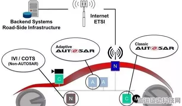 AUTOSAR通信实现挑战揭秘，开发者必知的常见问题与解决方案