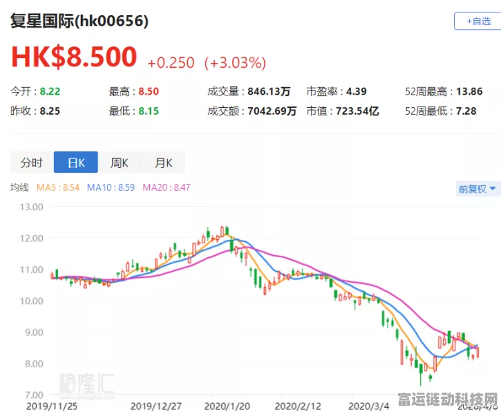 港股手游板块回购潮起，机构押注估值修复机遇