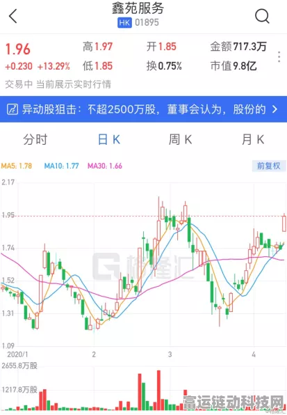 港股手游板块回购潮起，机构押注估值修复机遇