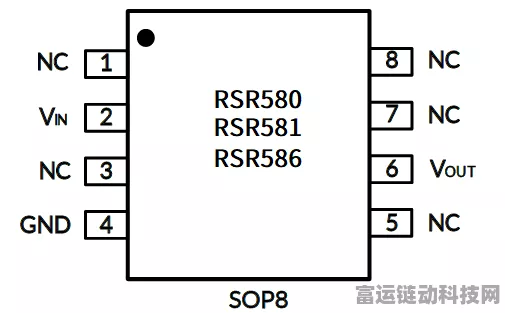 手游硬件新升级！RSR58x系列高精密串联基准源助力极致游戏体验