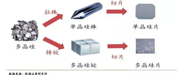 手游界新突破？探索多晶硅分片技术在游戏领域的潜在应用与影响