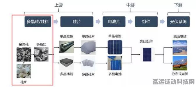 手游界新突破？探索多晶硅分片技术在游戏领域的潜在应用与影响