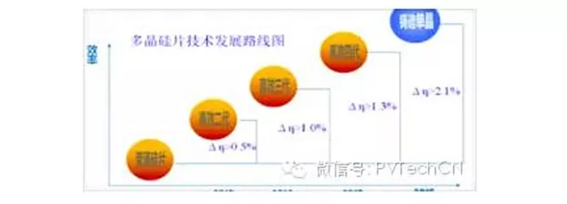 手游界新突破？探索多晶硅分片技术在游戏领域的潜在应用与影响
