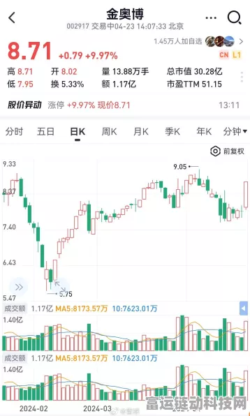 手游市场新宠，机器人题材游戏火爆，金奥博概念股5连板引关注