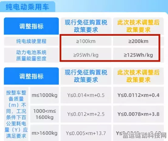 手游圈热议，新能源车里程收费试点，手游电竞选手电车成本大揭秘！