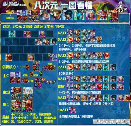 金铲铲之战S5赛季，顶尖阵容揭秘与实战策略深度剖析